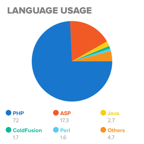 php vs asp