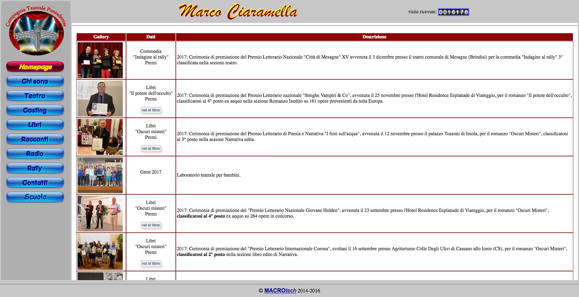 Marco Ciaramella