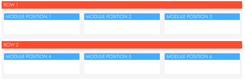 digi cb module tab layout